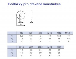 TK-alátét cinkezett M8 DIN 440 fából való szerkezet alá