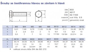 Csavar hatszögű teljes csavarmenet M10x25 DIN 933